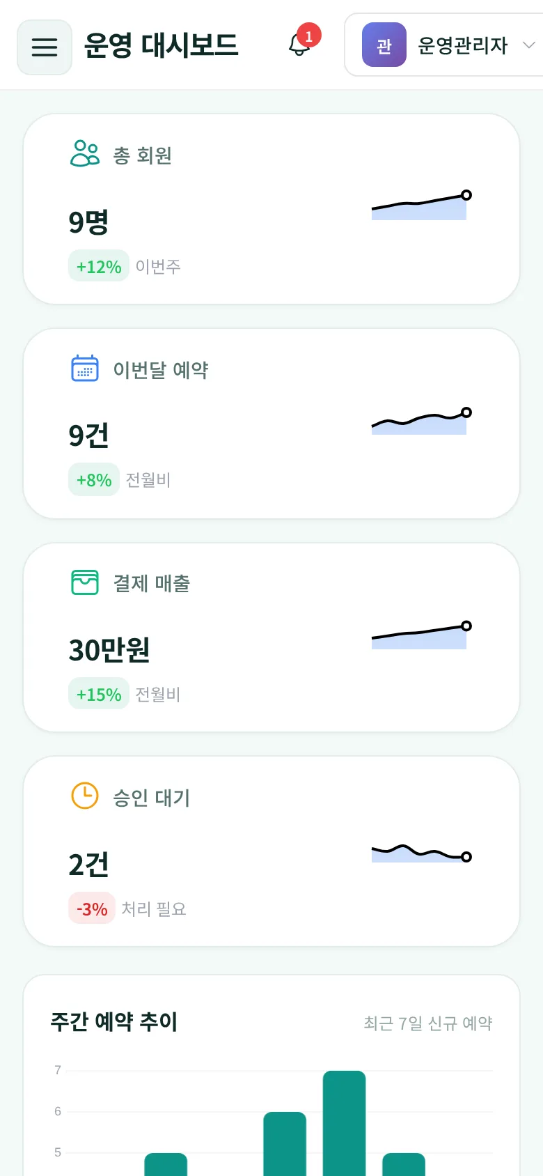 재활 운동 수업 예약·강사 정산 모바일 화면